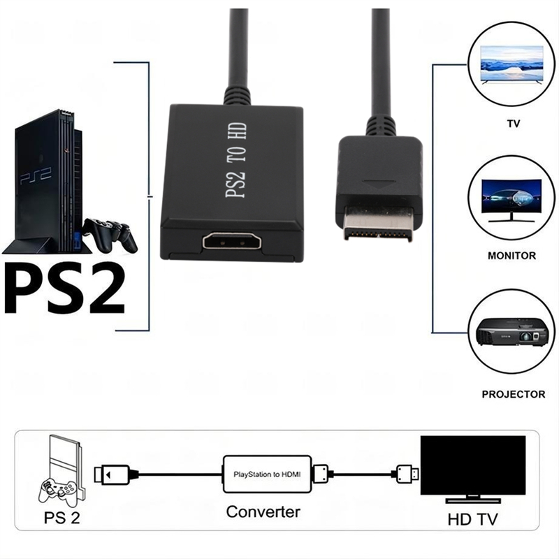 HD N64 PS2 Wii Xbox to HDMI-Co - đánh giá và giá Gaming Console Box