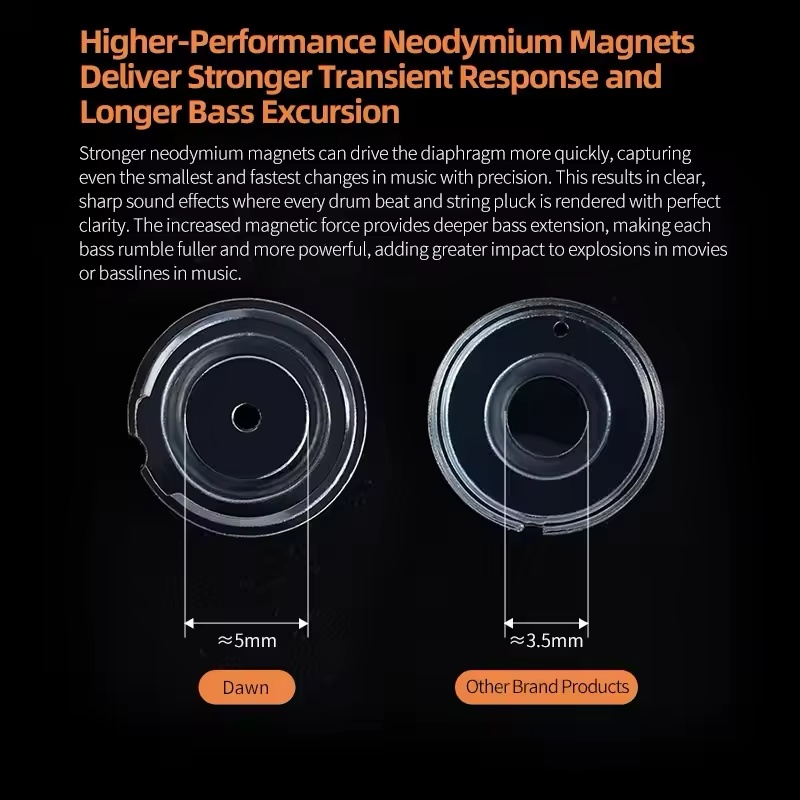 Hot KZ Dawn Dynamic Earphones  - đánh giá và giá Gaming Headset Wired
