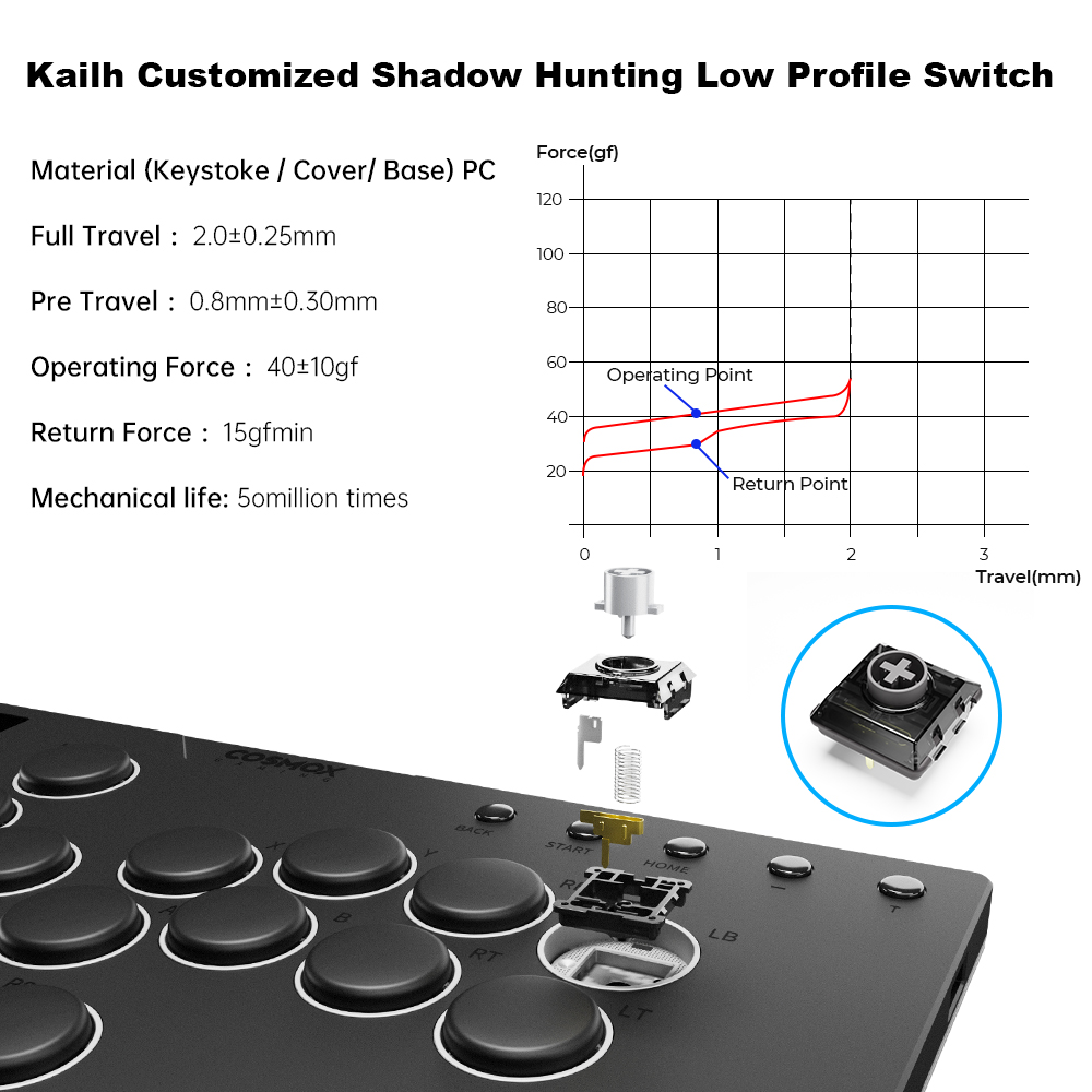 Haute42 M-Ultra Gen 2 Aluminiu - đánh giá và giá Gaming Console Tv Stick
